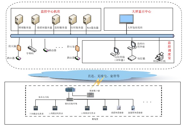 陜西凱星電子科技有限責任公司