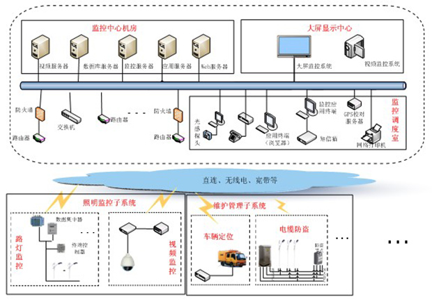 陜西凱星電子科技有限責任公司