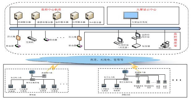 陜西凱星電子科技有限責任公司
